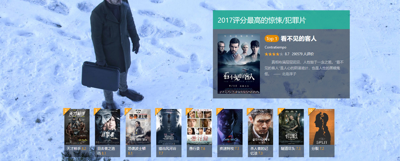 2017豆瓣影视榜单TOP
